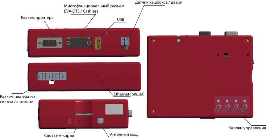 Сим карта для телеметрии